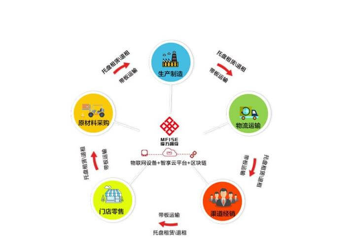 办事公道的首要条件是括号